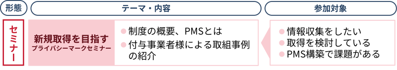 新規取得を⽬指すプライバシーマークセミナー セミナーの内容と参加対象