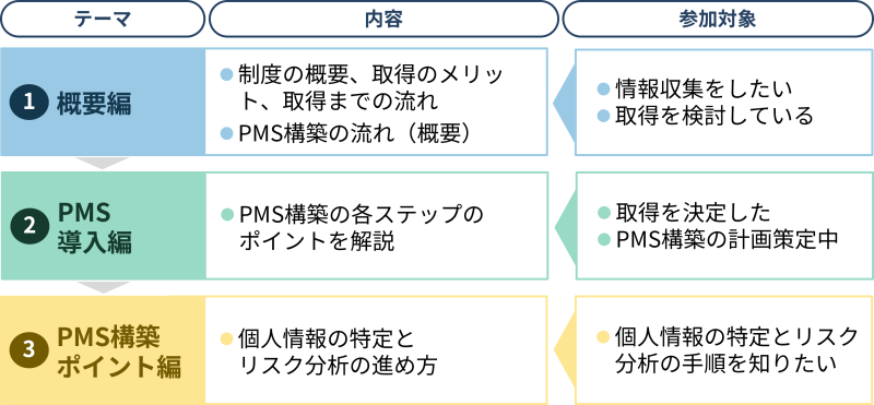 セミナー動画の内容と参加対象