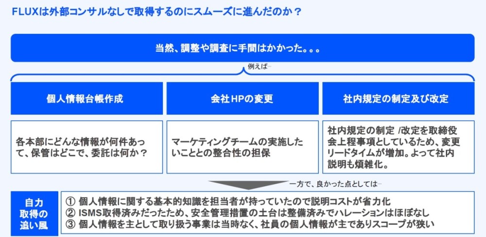 取得を後押しした要因