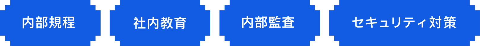 内部規程 社内教育 内部監査 セキュリティ対策