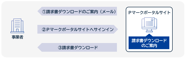 請求書ダウンロード方法