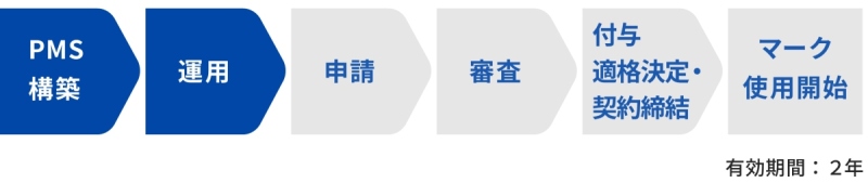 申請までの準備