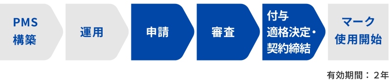 申請から付与までの流れ