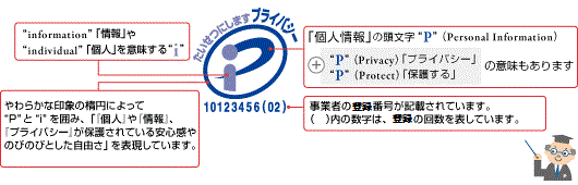 （図）プライバシーマークのデザイン・コンセプト