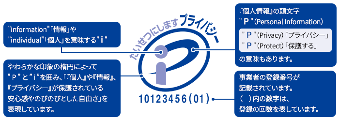 （図）プライバシーマークのデザイン・コンセプト