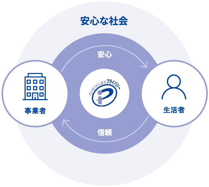 プライバシーマーク制度 イメージ図